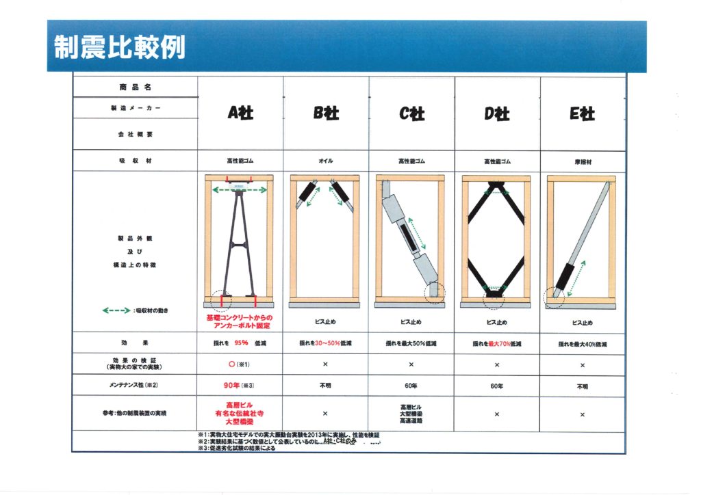 制震ダンパー比較