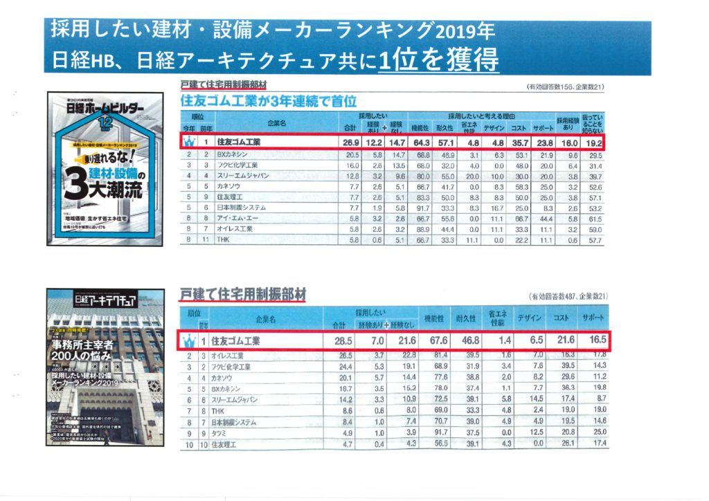 専門誌2詩で高評価！