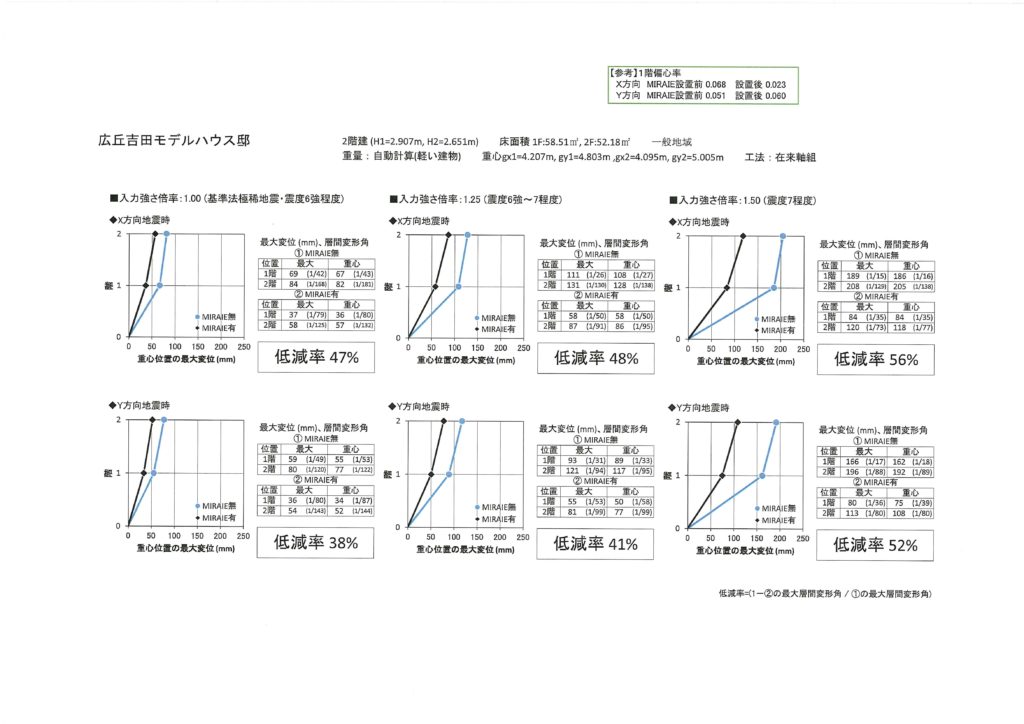 ミライエ解析表