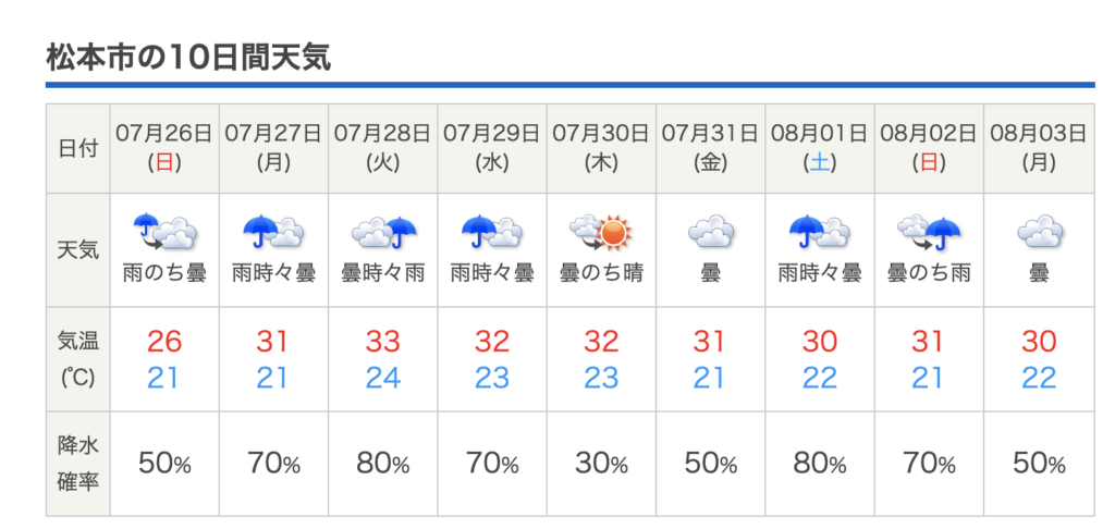 長野の梅雨明けを大胆に予想 Vs気象庁 ２０２０年版 Lhouse