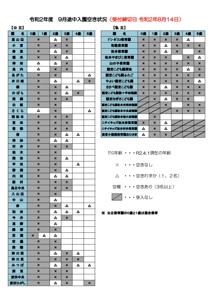 松本市の保育園の空き状況について ２０２０年８月 Lhouse