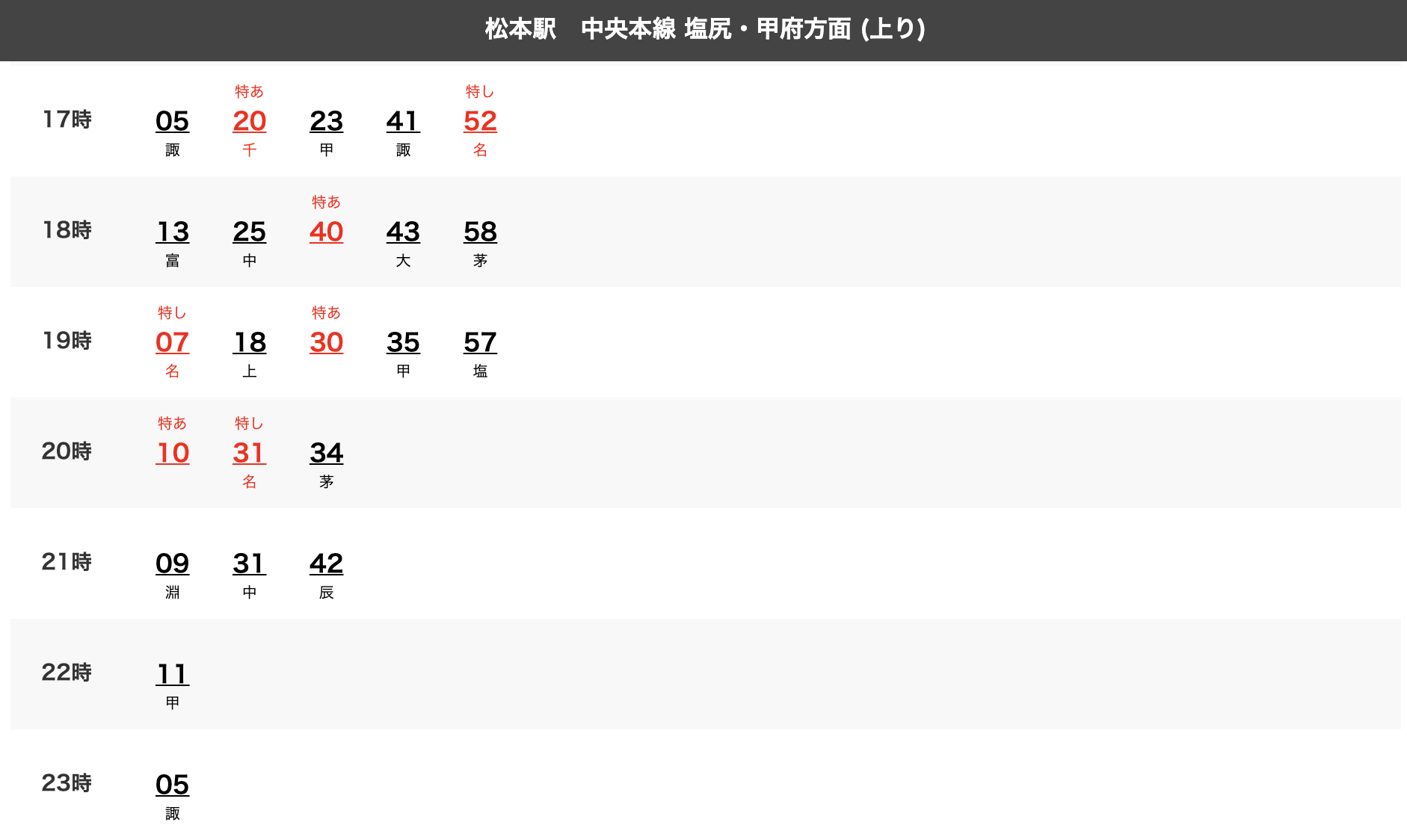 松本駅から上諏訪駅 茅野駅への終電は何時か 運賃と時刻表 Lhouse