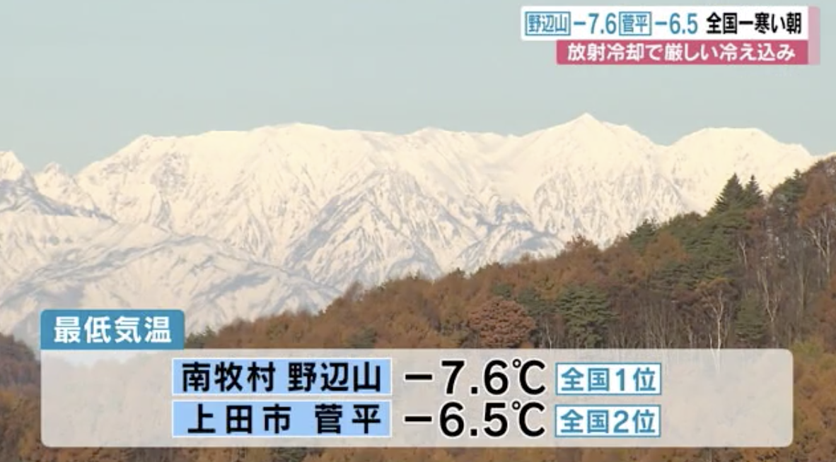 長野県は今年は寒いですか 最も寒い場所はどこ Lhouse