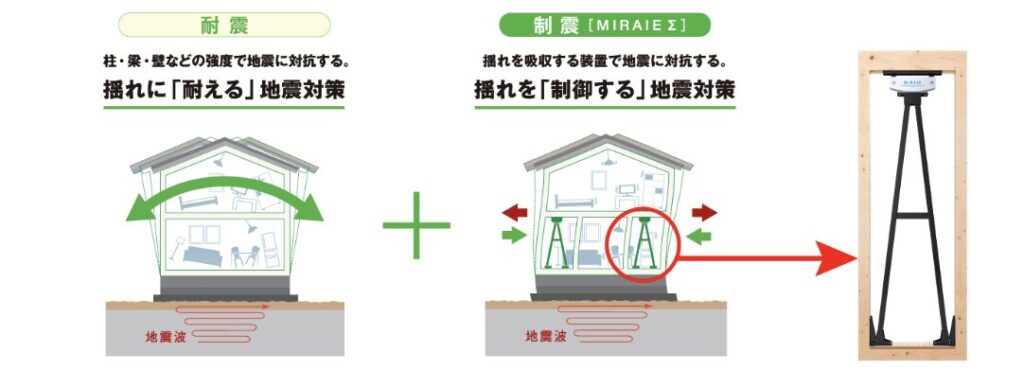 制振と耐震の違い｜茅野市で注文住宅ならエルハウス